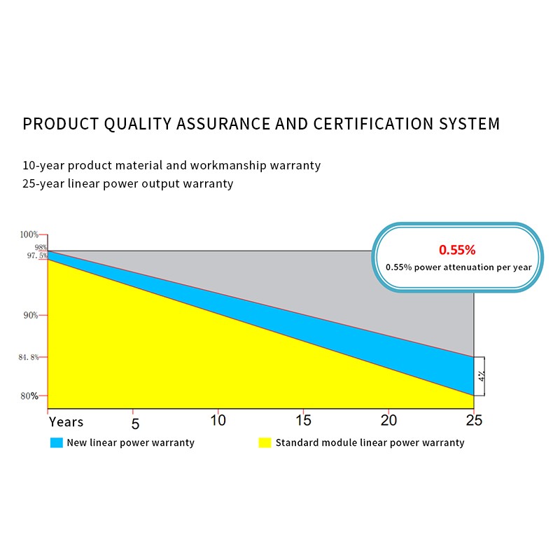 MSD132PM Monocry stalline silicon solar panel 490W 495W 500W 505W pv module solar energy system / 6