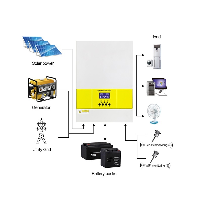 220V 230Vac Offgrid Solar Inverter 24V 48V 100A MPPT Battery Charger Pure Sine Wave 5.6KW voltage conversion / 3