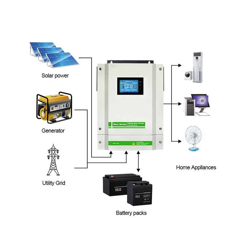 5.5KW solar inverter grid tie 500Vdc PV Input built in wifi hybrid inverter 230Vac 48V 100A MPPT Solar Charger / 2