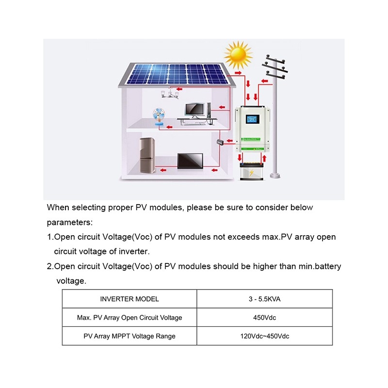 5.5KW solar inverter grid tie 500Vdc PV Input built in wifi hybrid inverter 230Vac 48V 100A MPPT Solar Charger / 5