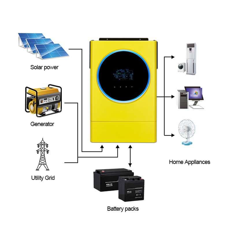 5.6KW Hybrid Solar Inverter LED Ring Lights  Touchable Button 450vdc 230vac MPPT 120A Solar Charger PV / 2