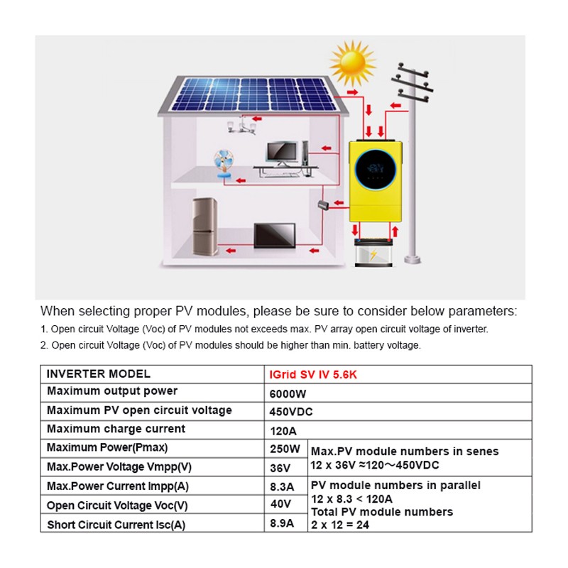 5.6KW Hybrid Solar Inverter LED Ring Lights  Touchable Button 450vdc 230vac MPPT 120A Solar Charger PV / 3